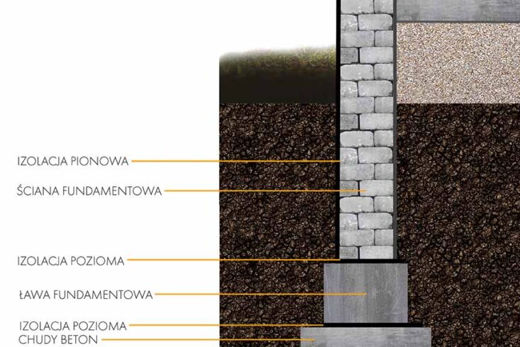 fundamenty
